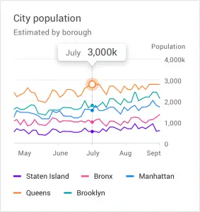 Design data Curve Generation